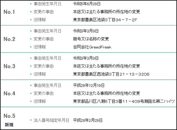 LOONSHOTS合同会社の法人登録情報