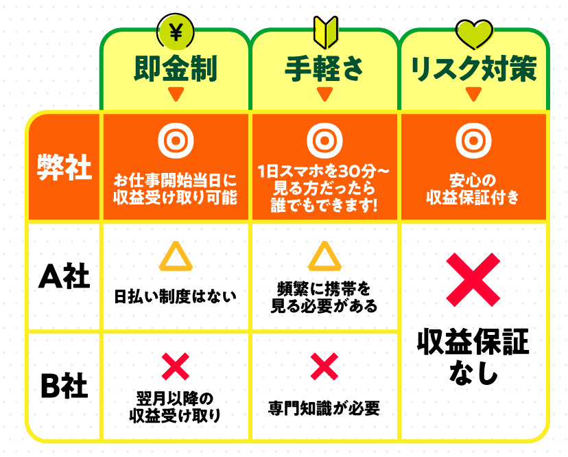 レビュー（株式会社新）は副業詐欺か暴露｜動画を視聴するだけの闇