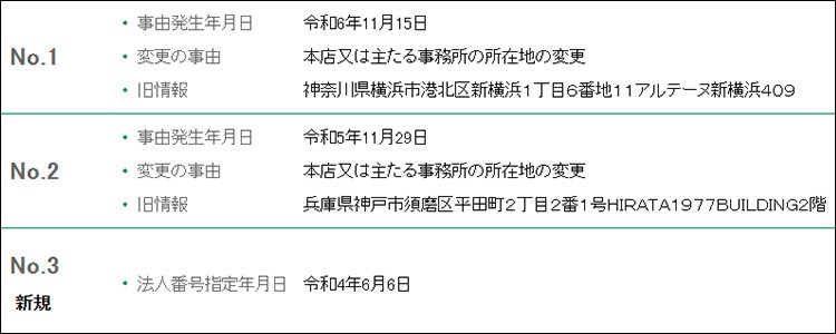 井上恵理のFXスクールの運営会社