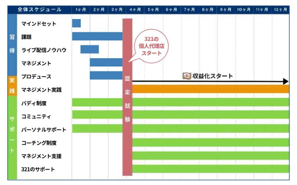 ライバーマネジメントスクール（ゆうこす）は詐欺なのか実態を調査