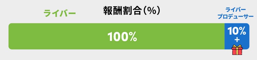 ライバーマネジメントスクール（ゆうこす）は詐欺なのか実態を調査