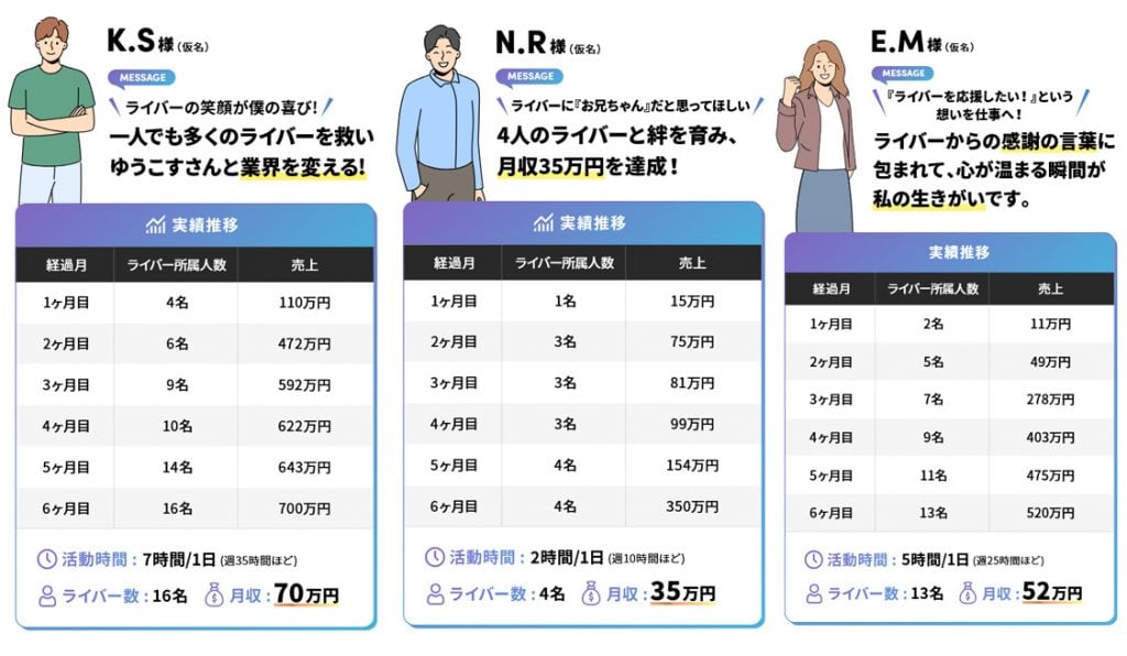 ライバープロデューサー攻略の教科書で稼げる月収